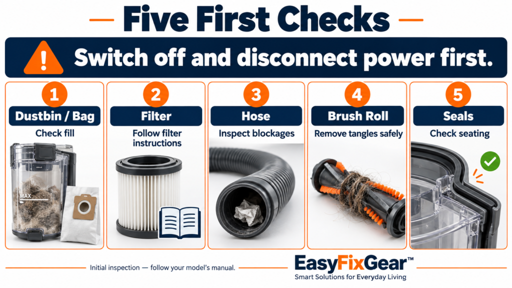 Five vacuum inspection panels in case vacuum cleaner loosing suction, showing dustbin or bag fill, filter instructions, hose blockages, brush-roll tangles and seal seating, with a reminder to switch off and disconnect power first